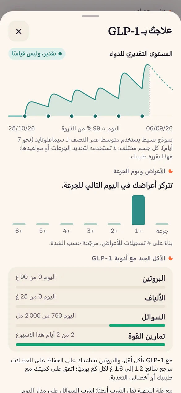 GLP-1: الجرعات والمواضع والأعراض