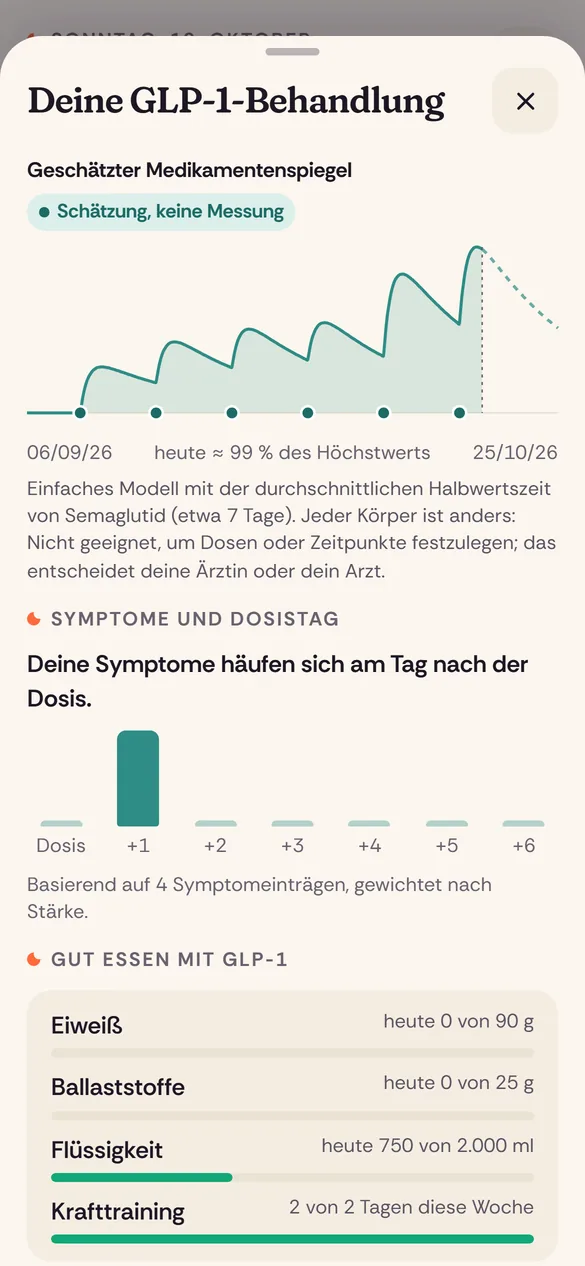 GLP-1: Dosen, Stellen und Beschwerden