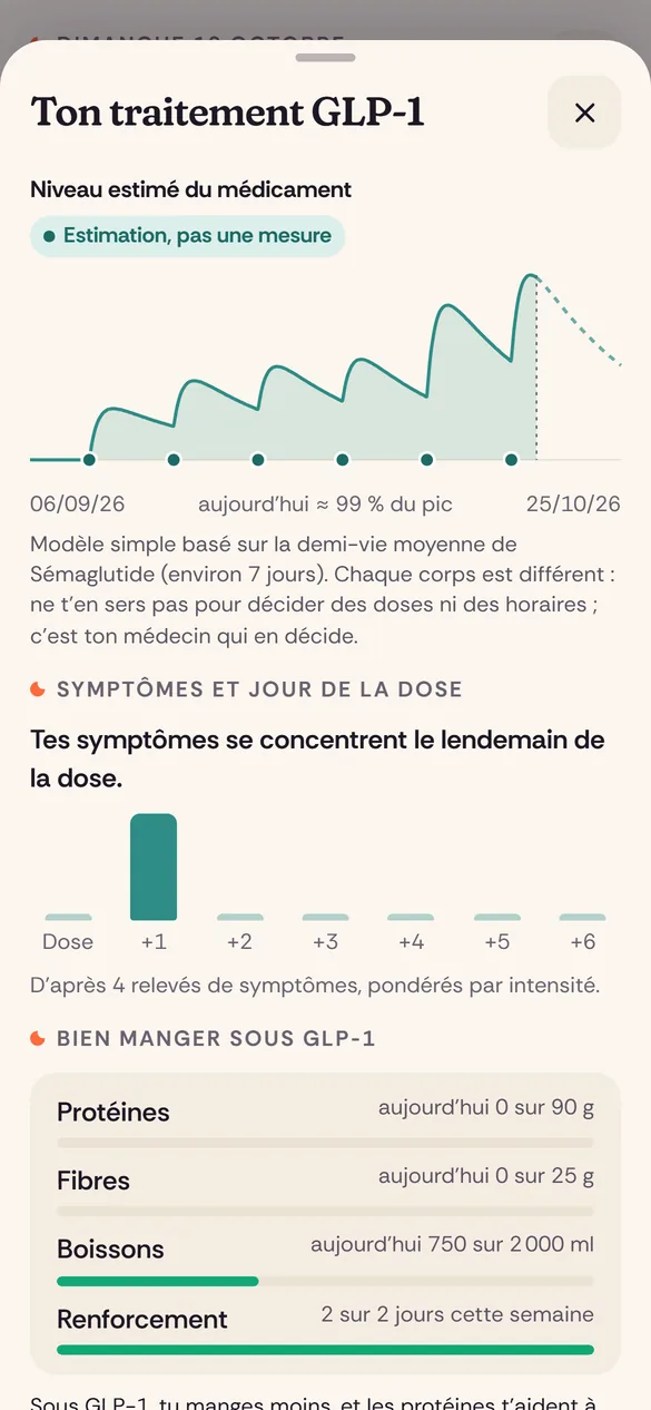 GLP-1 : doses, sites et symptômes