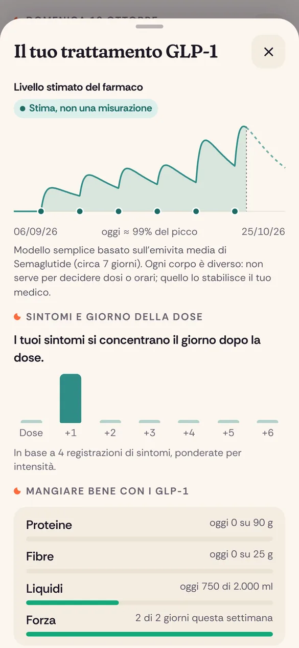 GLP-1: dosi, sedi e sintomi