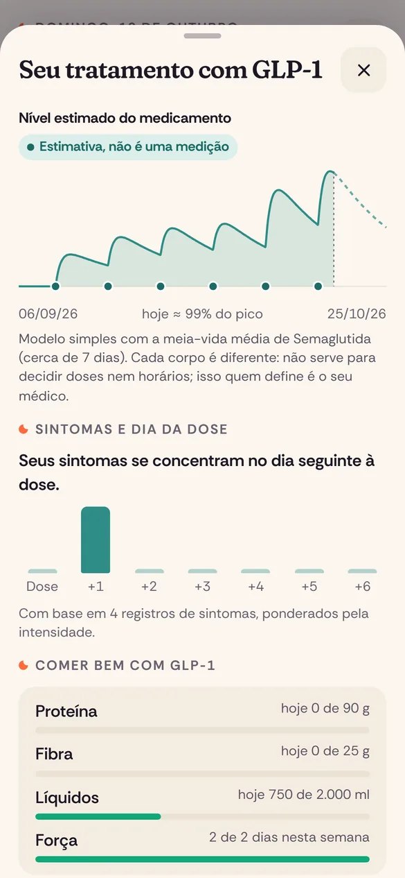GLP-1: doses, locais e sintomas